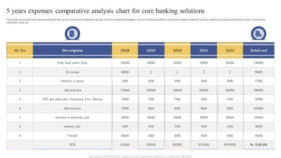 5_Years_Expenses_Comparative_Analysis_Chart_For_Core_Banking_Solutions_Ppt_Portfolio_Clipart_Images_PDF_Slide_1.jpg