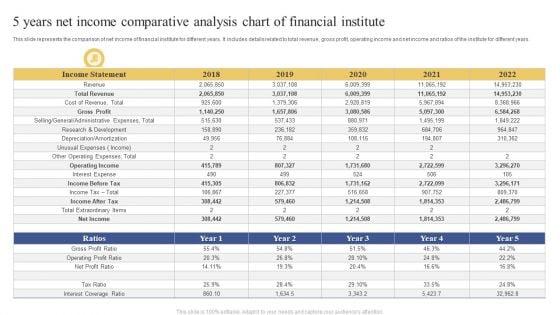 5_Years_Net_Income_Comparative_Analysis_Chart_Of_Financial_Institute_Ppt_Show_Designs_PDF_Slide_1.jpg
