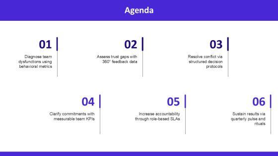 5 Dysfunctions Of A Team PPT PPT Mockup VM