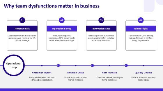 5 Dysfunctions Of A Team PPT PPT Mockup VM