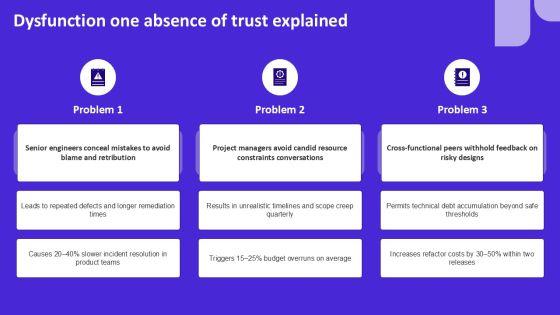 5 Dysfunctions Of A Team PPT PPT Mockup VM