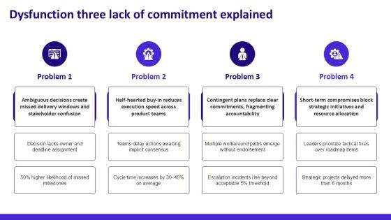 5 Dysfunctions Of A Team PPT PPT Mockup VM