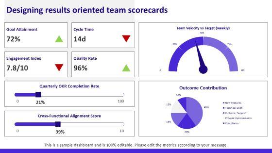 5 Dysfunctions Of A Team PPT PPT Mockup VM