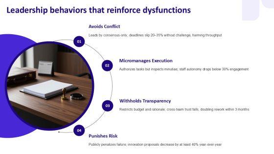 5 Dysfunctions Of A Team PPT PPT Mockup VM