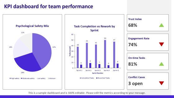 5 Dysfunctions Of A Team PPT PPT Mockup VM