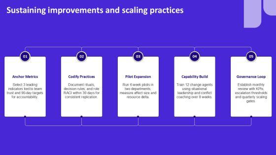 5 Dysfunctions Of A Team PPT PPT Mockup VM