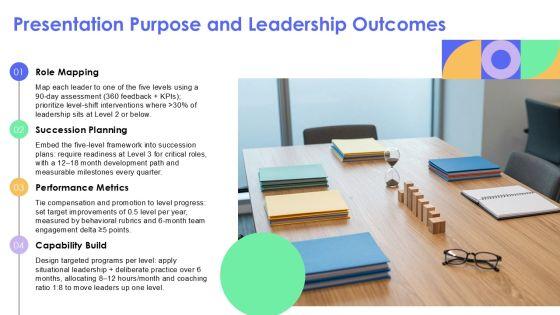 5 Levels Of Leadership PowerPoint PPT Graphics VM