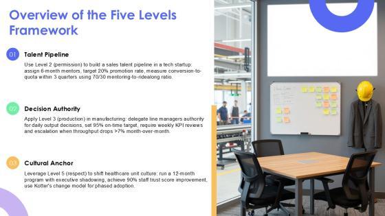 5 Levels Of Leadership PowerPoint PPT Graphics VM