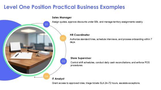 5 Levels Of Leadership PowerPoint PPT Graphics VM