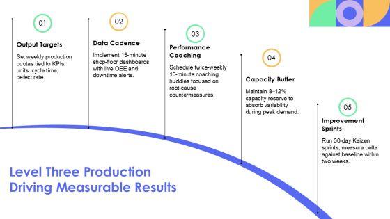 5 Levels Of Leadership PowerPoint PPT Graphics VM