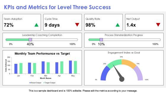 5 Levels Of Leadership PowerPoint PPT Graphics VM