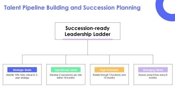 5 Levels Of Leadership PowerPoint PPT Graphics VM