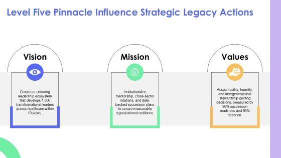 5 Levels Of Leadership PowerPoint PPT Graphics VM
