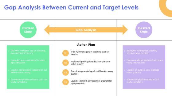 5 Levels Of Leadership PowerPoint PPT Graphics VM