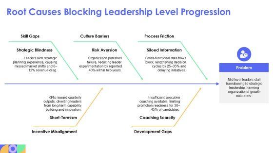 5 Levels Of Leadership PowerPoint PPT Graphics VM