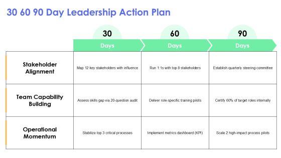 5 Levels Of Leadership PowerPoint PPT Graphics VM