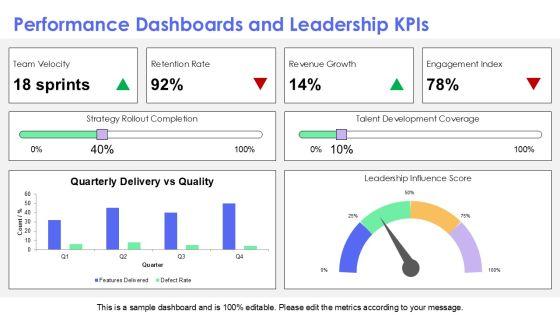 5 Levels Of Leadership PowerPoint PPT Graphics VM