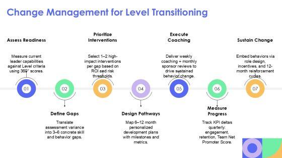 5 Levels Of Leadership PowerPoint PPT Graphics VM