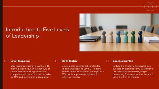 5 Levels Of Leadership PPT PPT PowerPoint VM