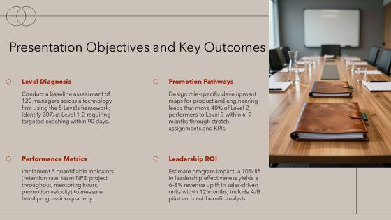 5 Levels Of Leadership PPT PPT PowerPoint VM