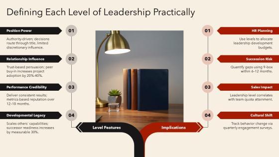5 Levels Of Leadership PPT PPT PowerPoint VM