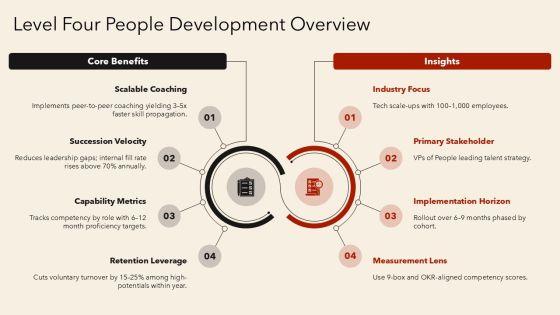 5 Levels Of Leadership PPT PPT PowerPoint VM