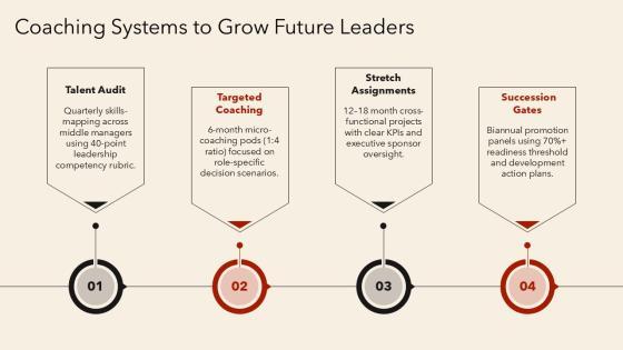 5 Levels Of Leadership PPT PPT PowerPoint VM