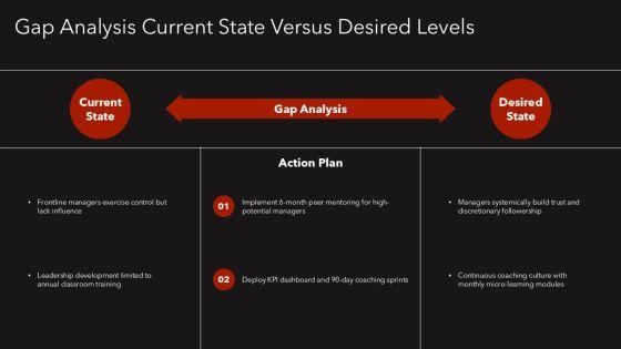 5 Levels Of Leadership PPT PPT PowerPoint VM