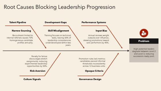 5 Levels Of Leadership PPT PPT PowerPoint VM