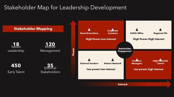 5 Levels Of Leadership PPT PPT PowerPoint VM