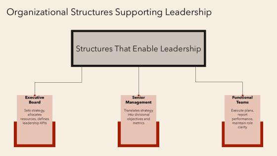 5 Levels Of Leadership PPT PPT PowerPoint VM