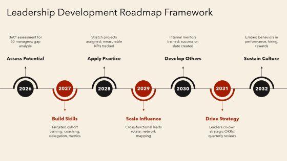 5 Levels Of Leadership PPT PPT PowerPoint VM