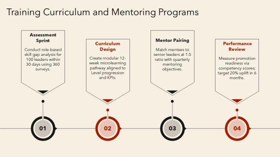 5 Levels Of Leadership PPT PPT PowerPoint VM