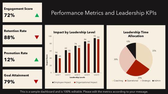 5 Levels Of Leadership PPT PPT PowerPoint VM