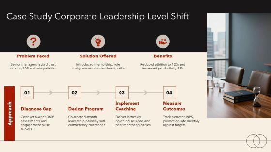 5 Levels Of Leadership PPT PPT PowerPoint VM
