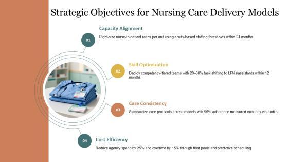 5 Models Nursing Care Delivery 02 PPT Mockup VM