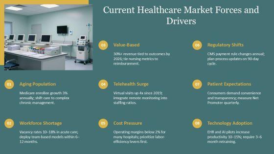 5 Models Nursing Care Delivery 02 PPT Mockup VM