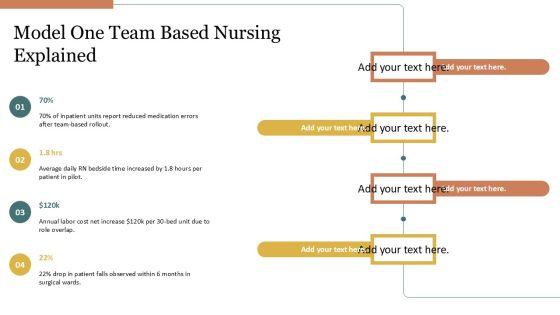 5 Models Nursing Care Delivery 02 PPT Mockup VM
