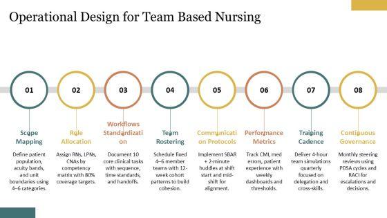 5 Models Nursing Care Delivery 02 PPT Mockup VM