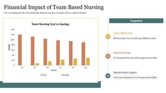 5 Models Nursing Care Delivery 02 PPT Mockup VM