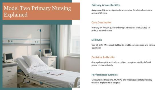 5 Models Nursing Care Delivery 02 PPT Mockup VM