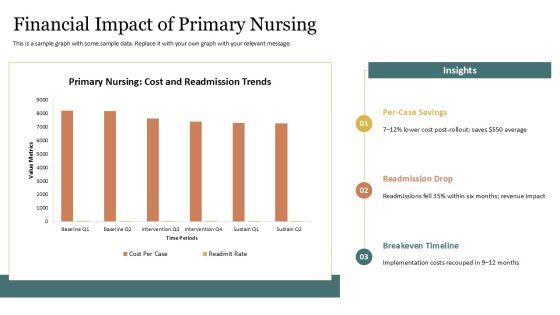 5 Models Nursing Care Delivery 02 PPT Mockup VM