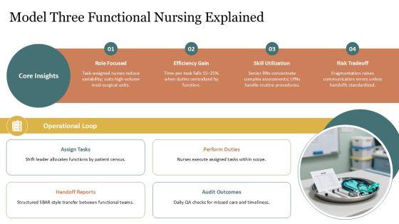 5 Models Nursing Care Delivery 02 PPT Mockup VM