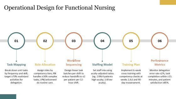 5 Models Nursing Care Delivery 02 PPT Mockup VM