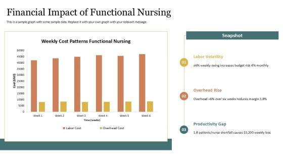 5 Models Nursing Care Delivery 02 PPT Mockup VM