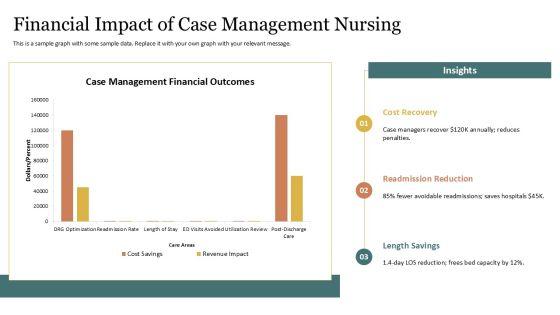 5 Models Nursing Care Delivery 02 PPT Mockup VM