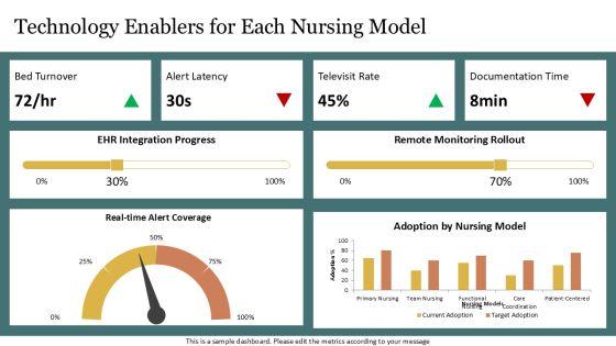 5 Models Nursing Care Delivery 02 PPT Mockup VM