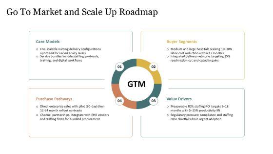 5 Models Nursing Care Delivery 02 PPT Mockup VM