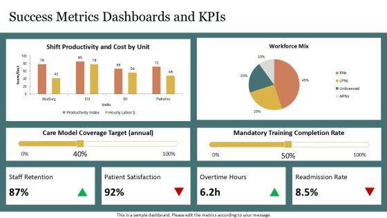5 Models Nursing Care Delivery 02 PPT Mockup VM