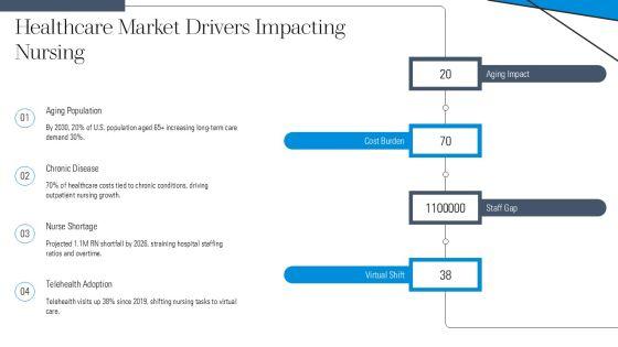 5 Models Nursing Care Delivery PPT Designs VM